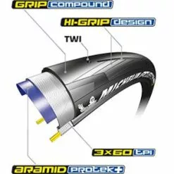Michelin Power All Season Foldedæk 700x28C -BIKE ATTITUDE michelin power all season foldedaek opbygning